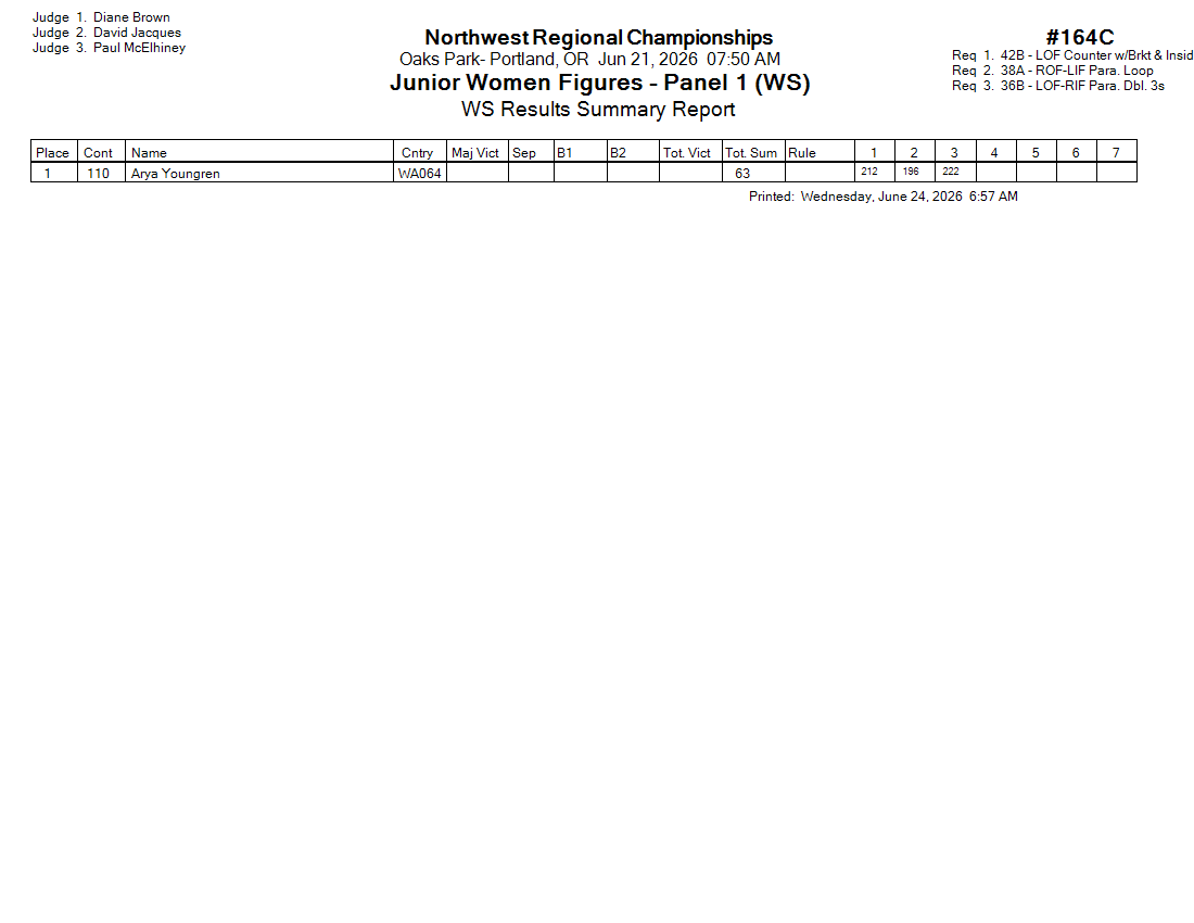 Score Sheet