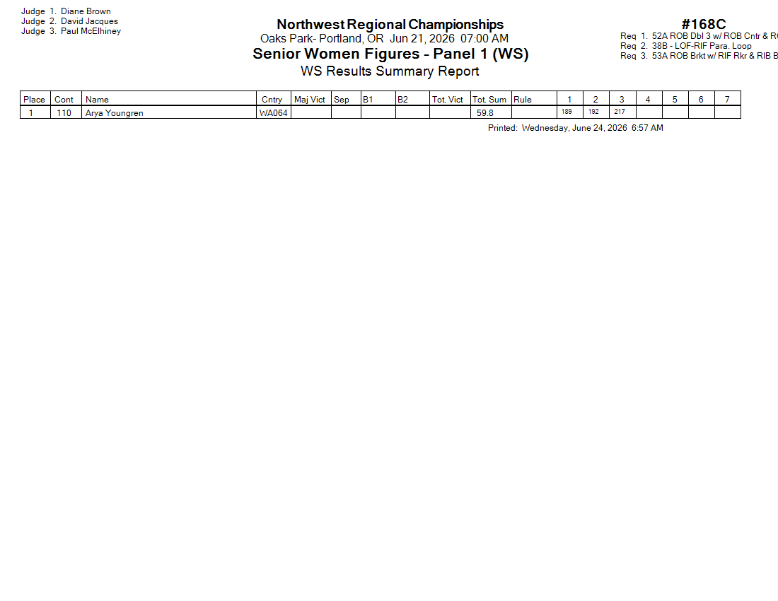 Score Sheet