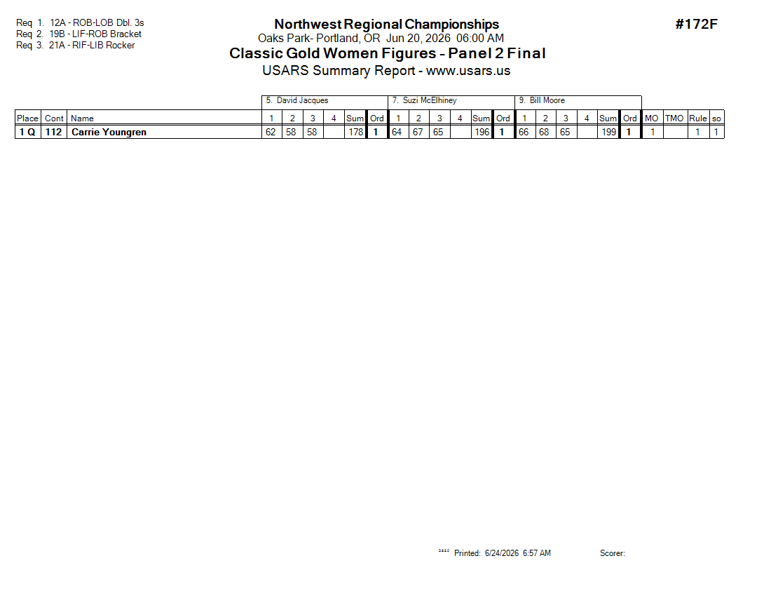 Score Sheet