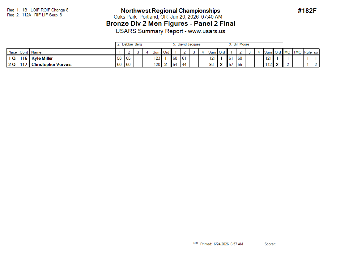 Score Sheet