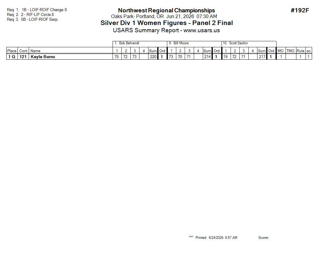 Score Sheet