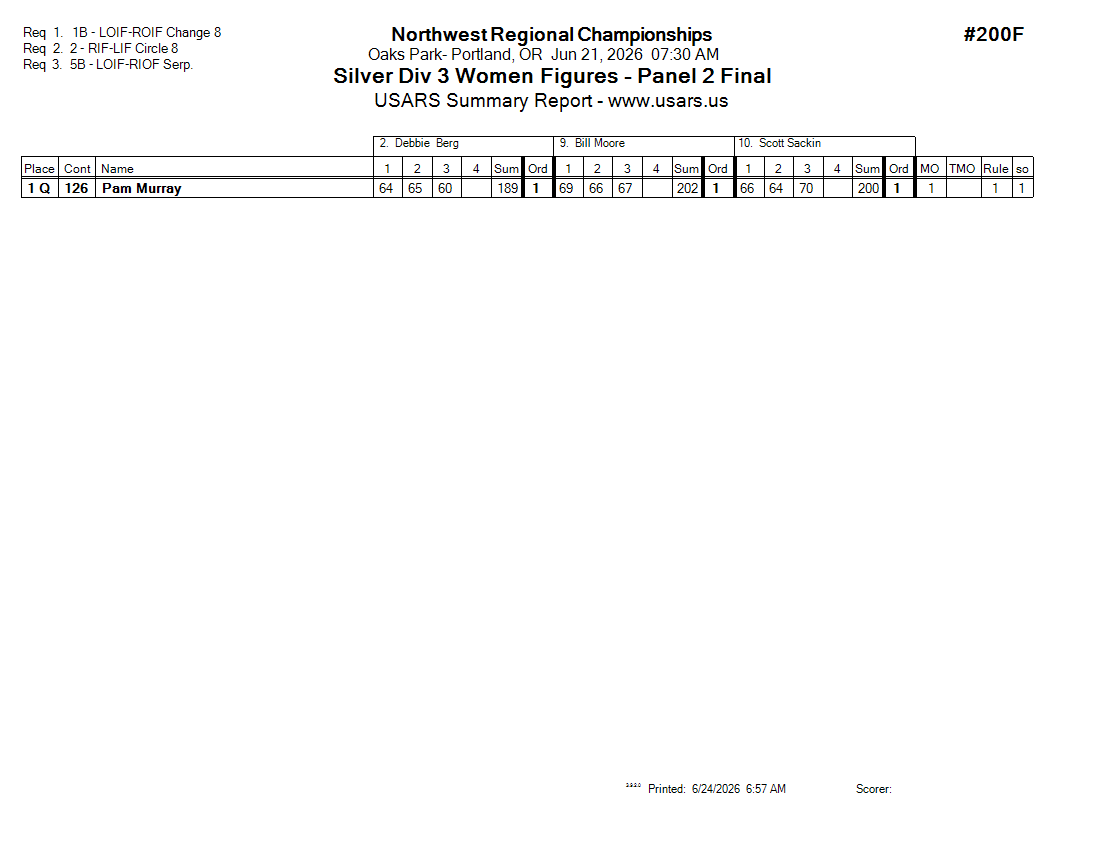 Score Sheet