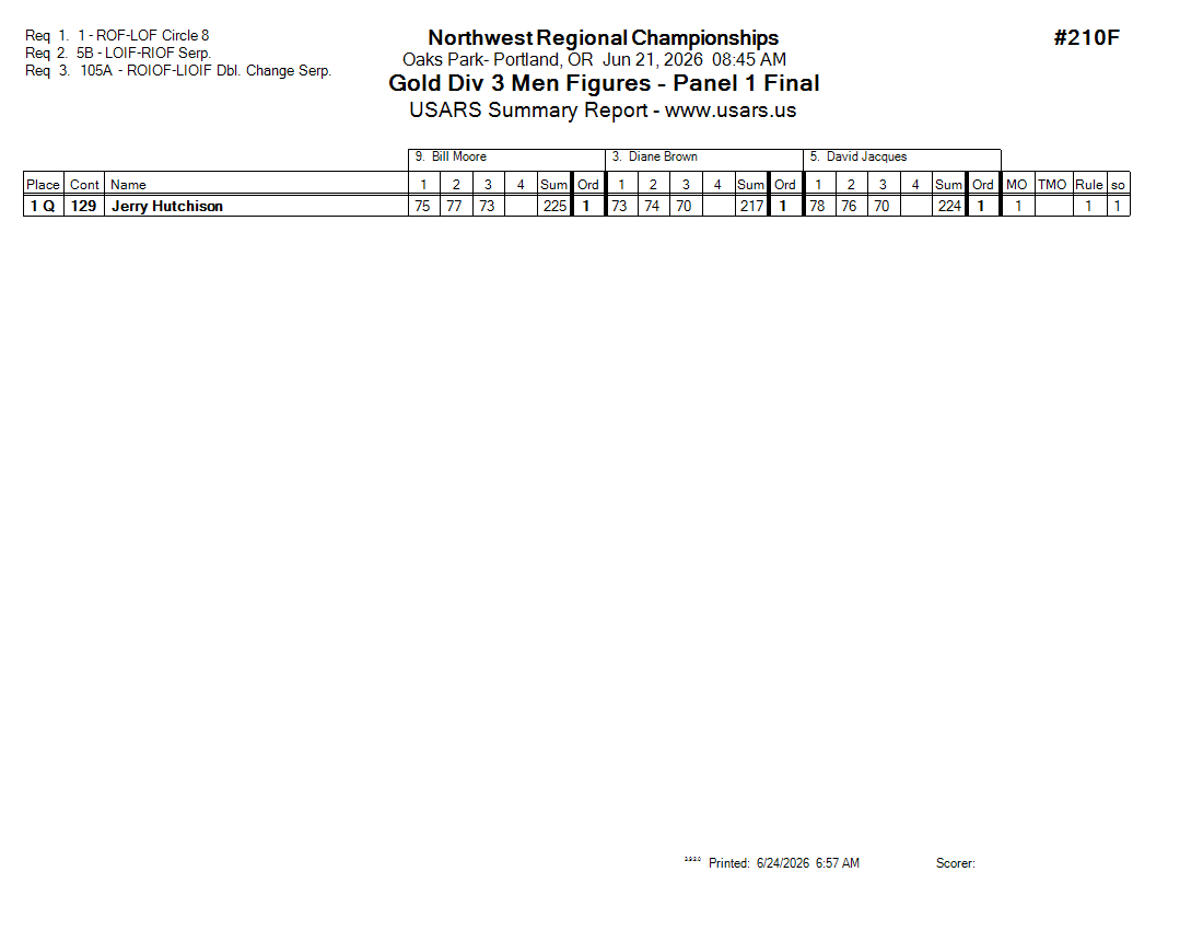 Score Sheet