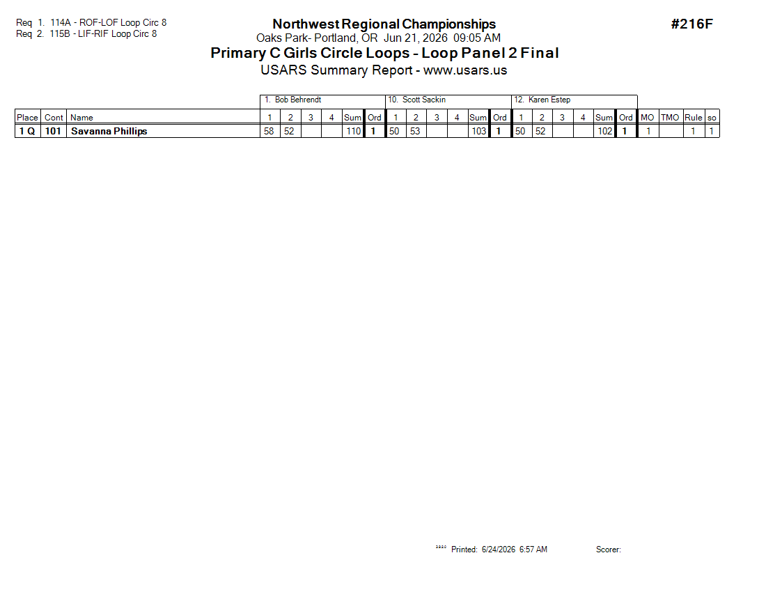 Score Sheet