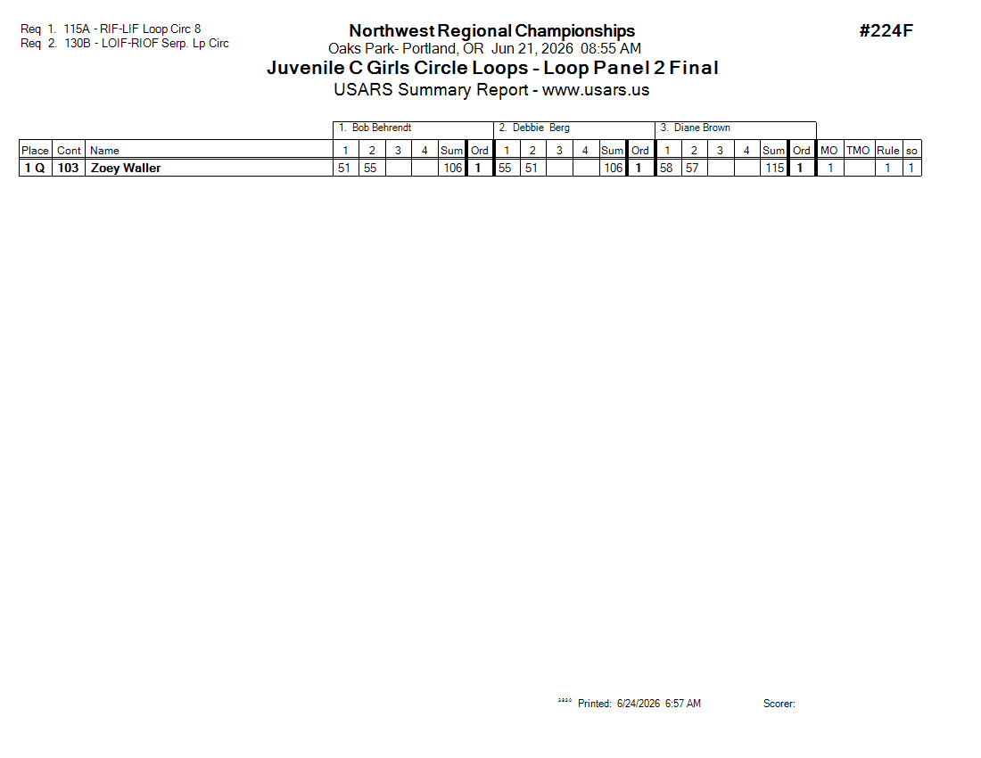 Score Sheet