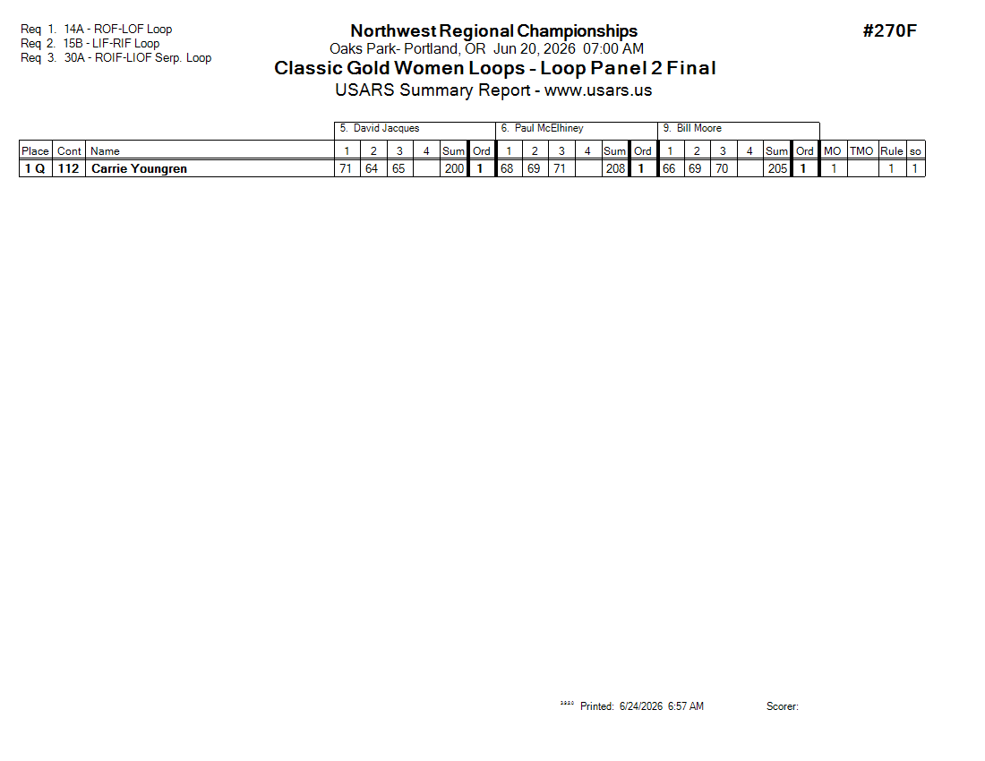 Score Sheet