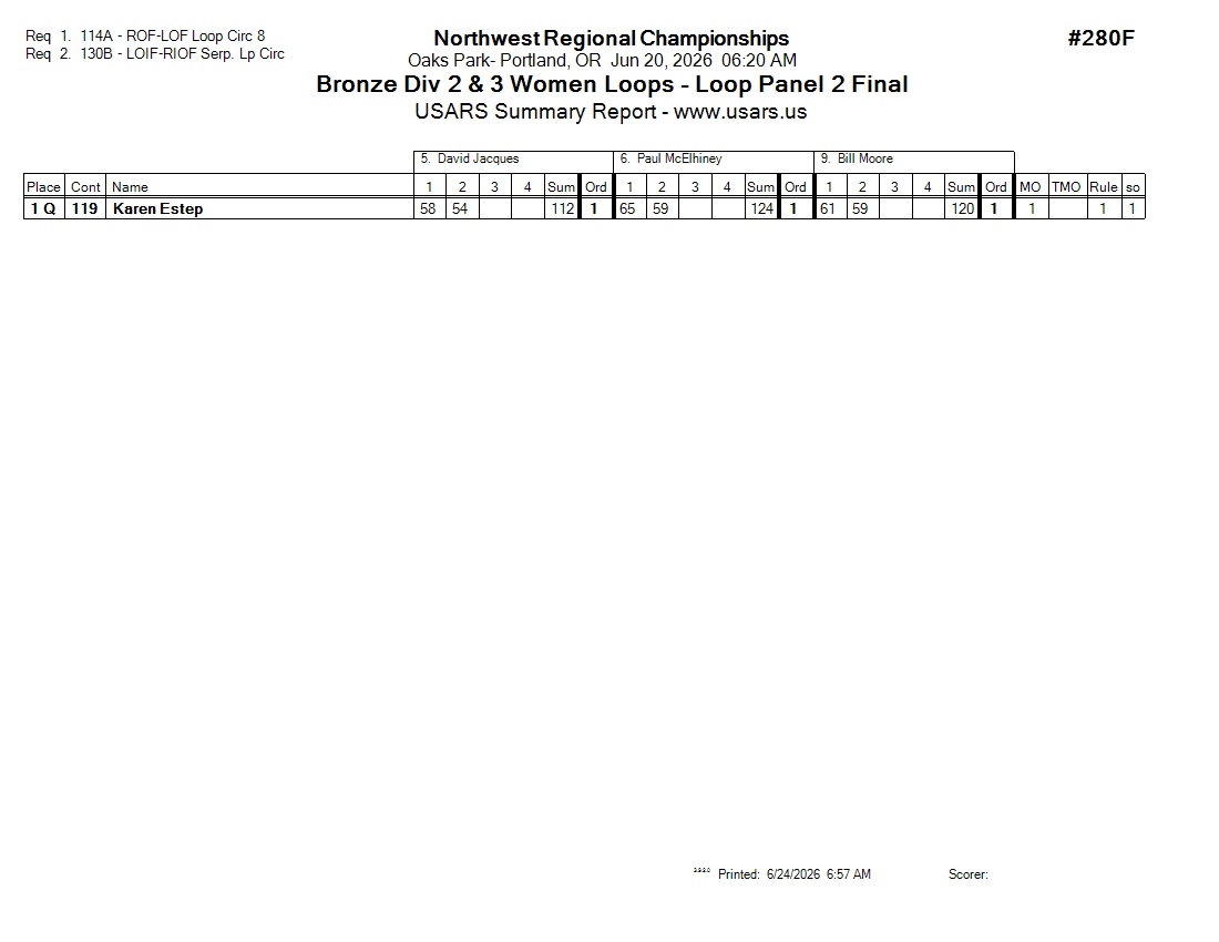 Score Sheet