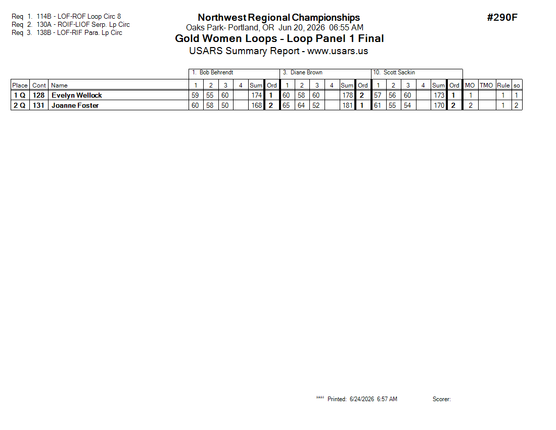 Score Sheet