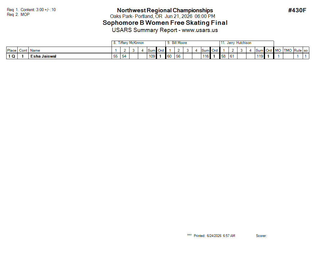 Score Sheet