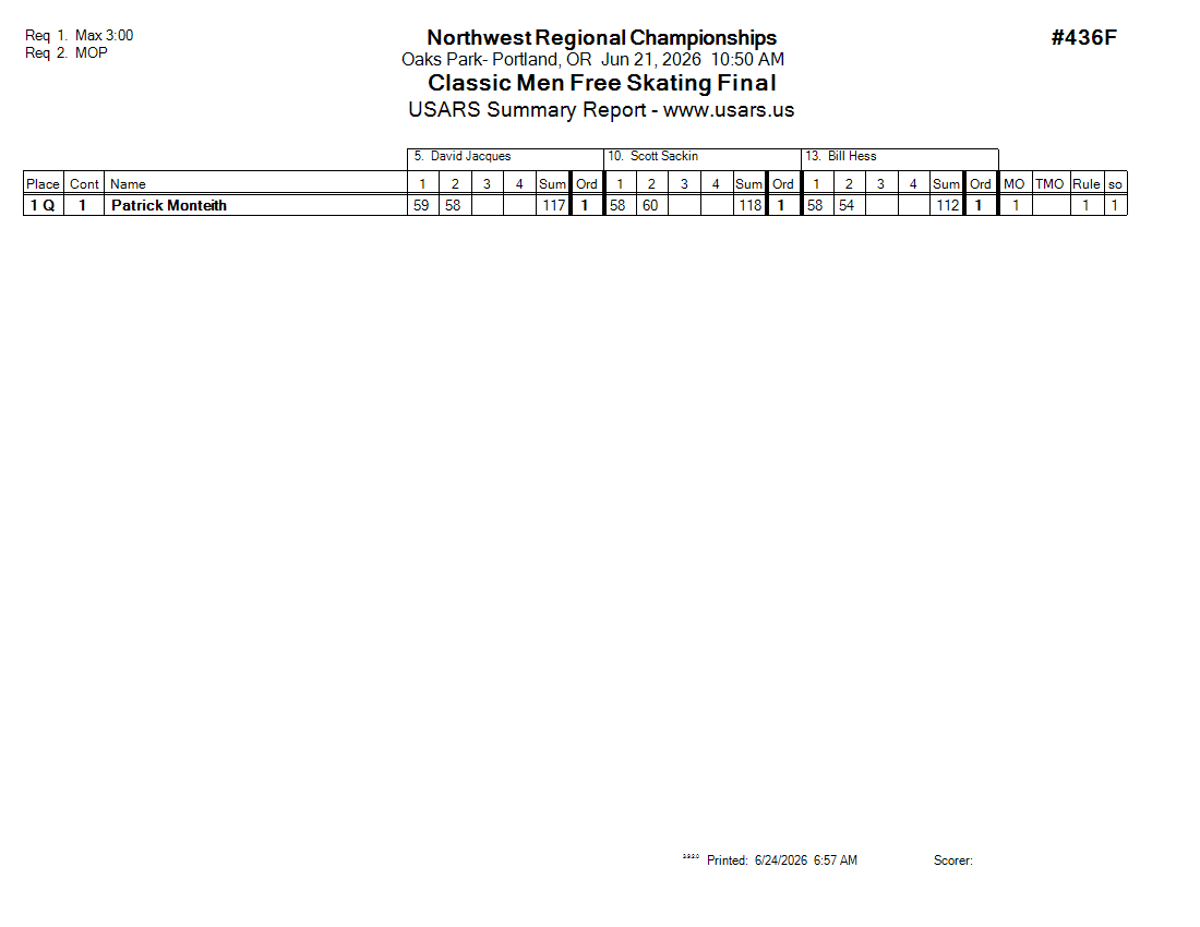 Score Sheet