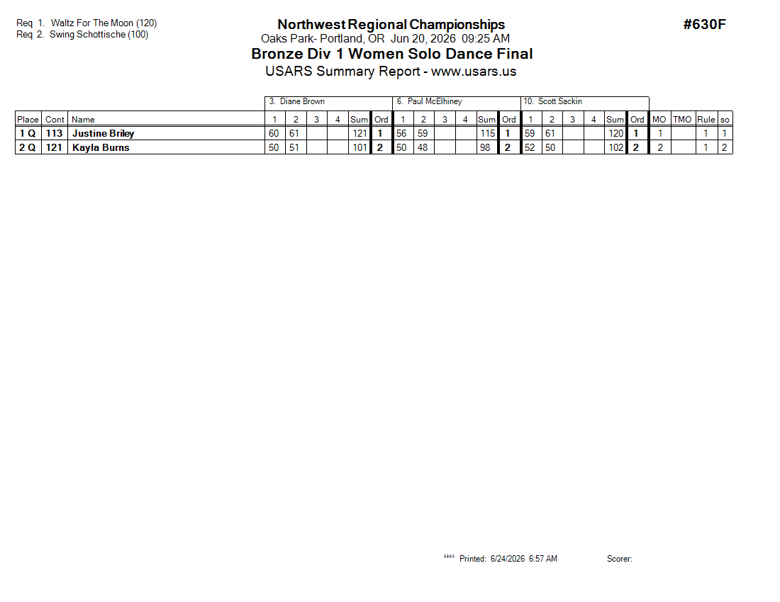 Score Sheet