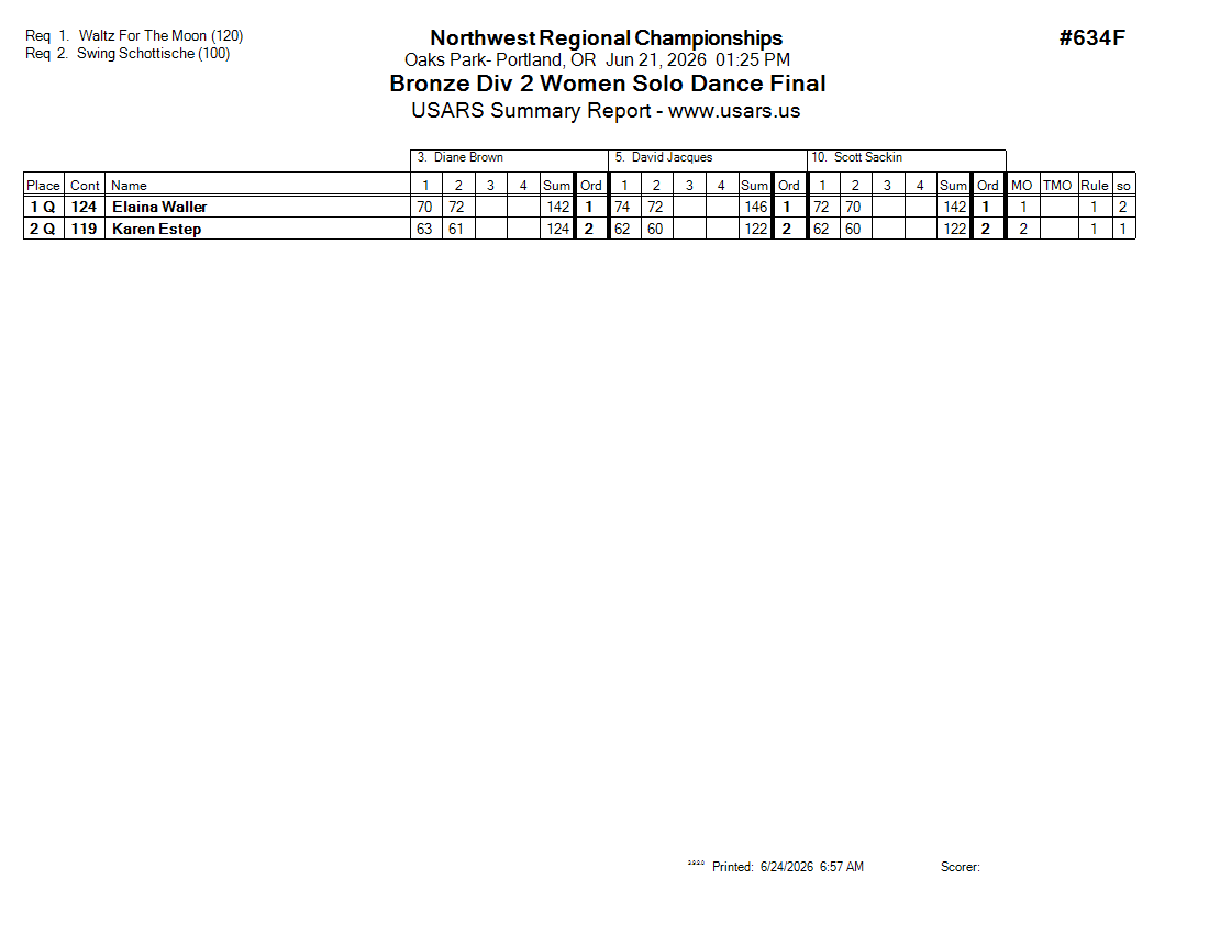 Score Sheet
