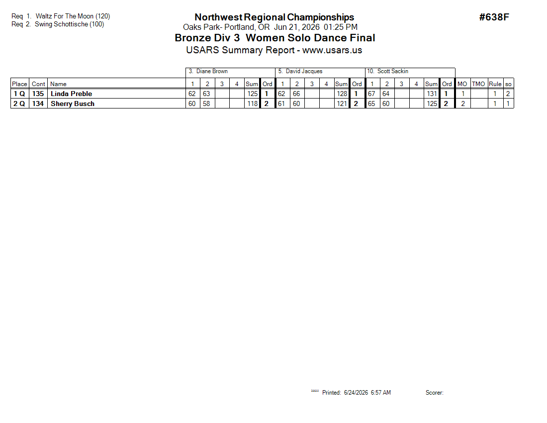 Score Sheet