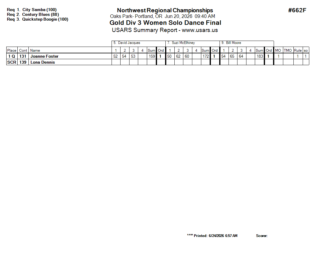 Score Sheet