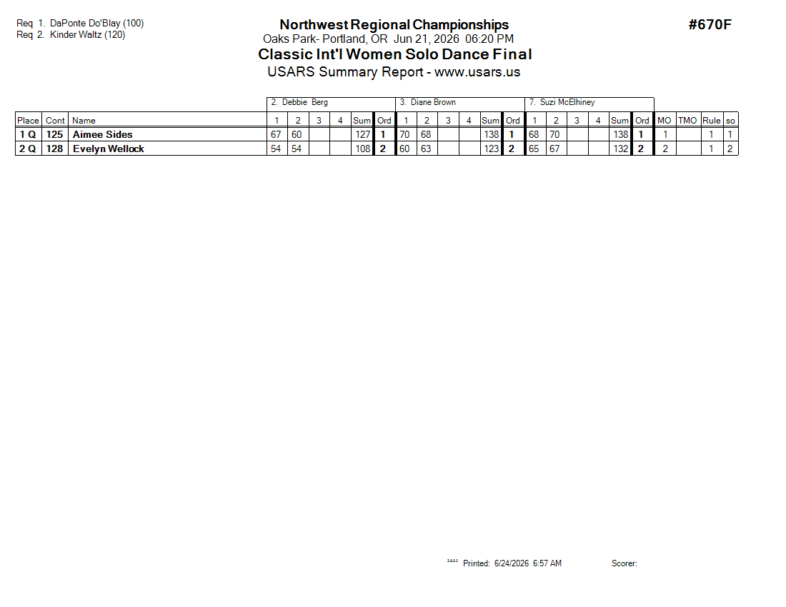 Score Sheet
