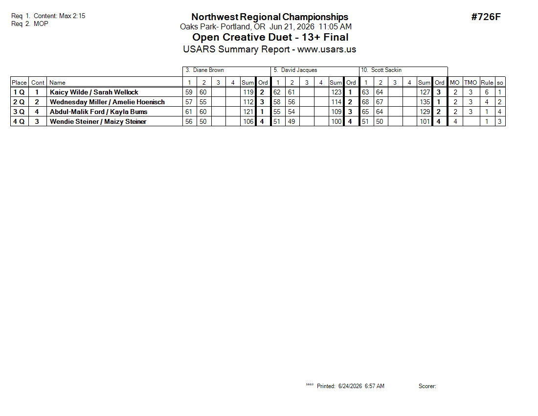 Score Sheet