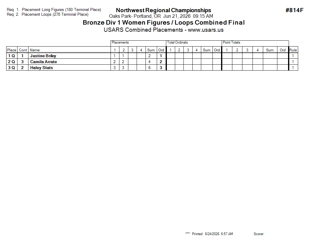 Score Sheet