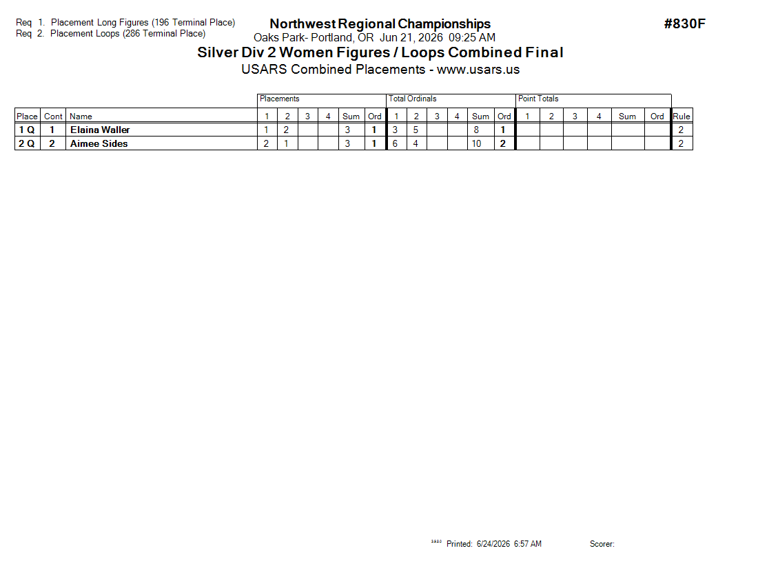 Score Sheet