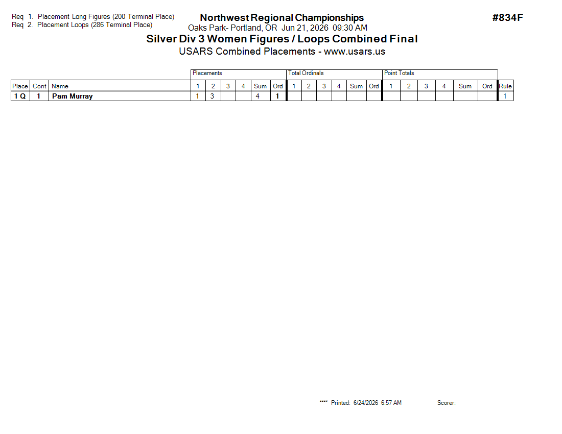 Score Sheet
