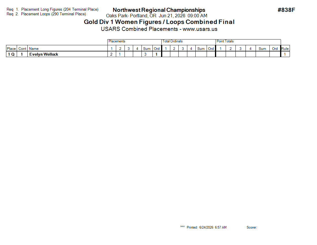 Score Sheet