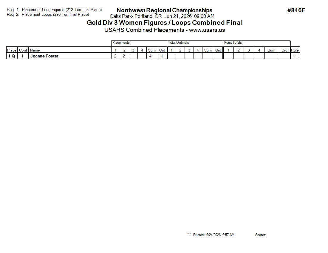 Score Sheet