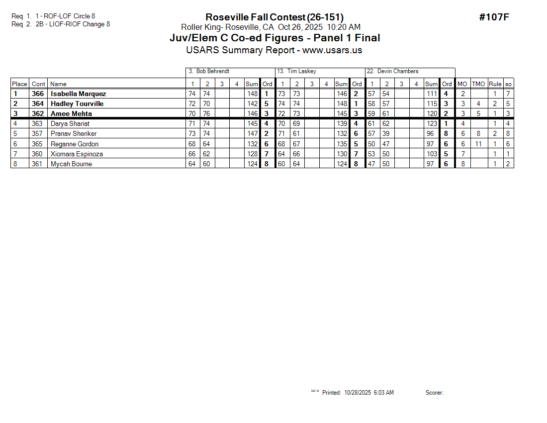 Score Sheet