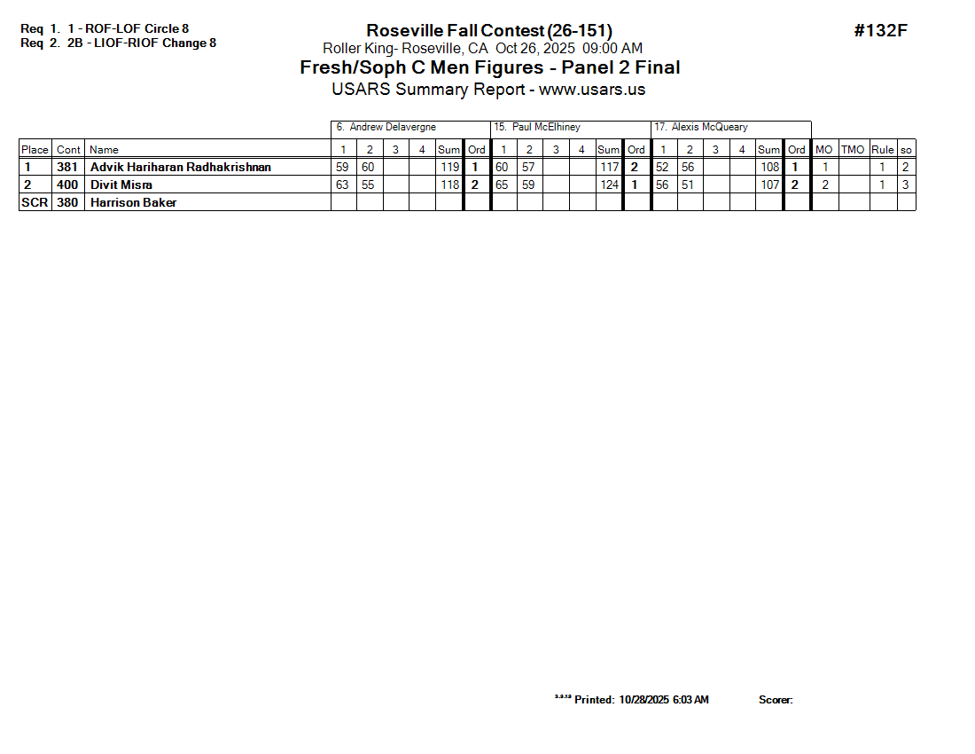 Score Sheet