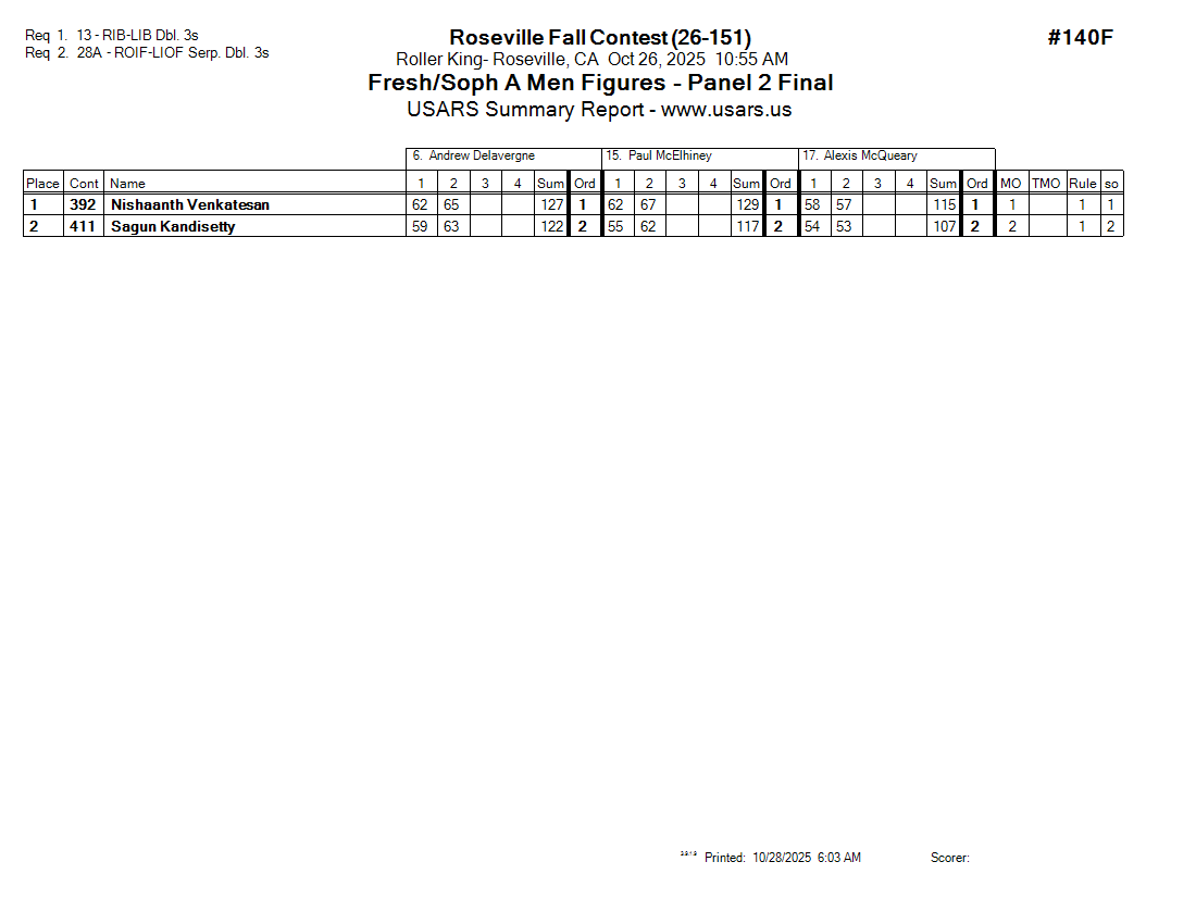 Score Sheet