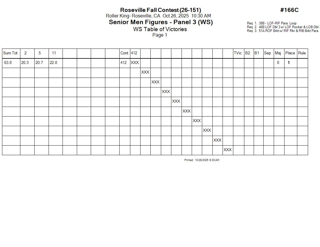 Score Sheet