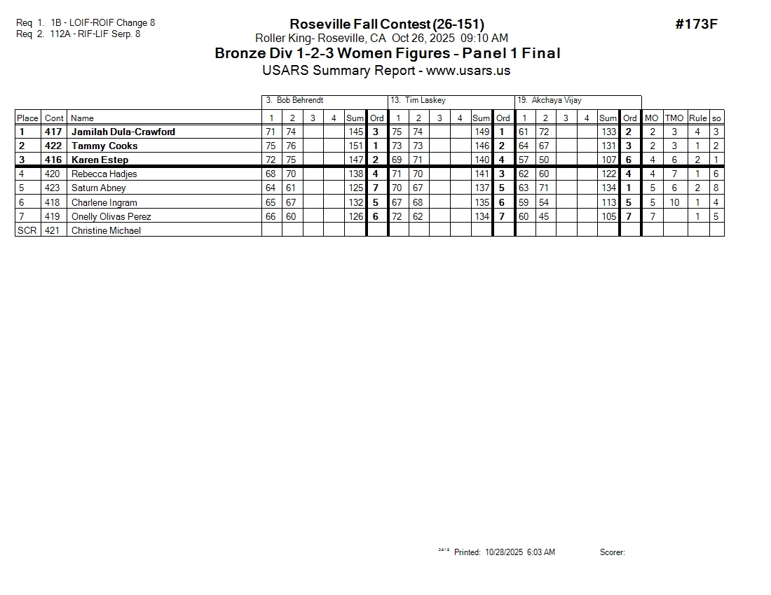 Score Sheet