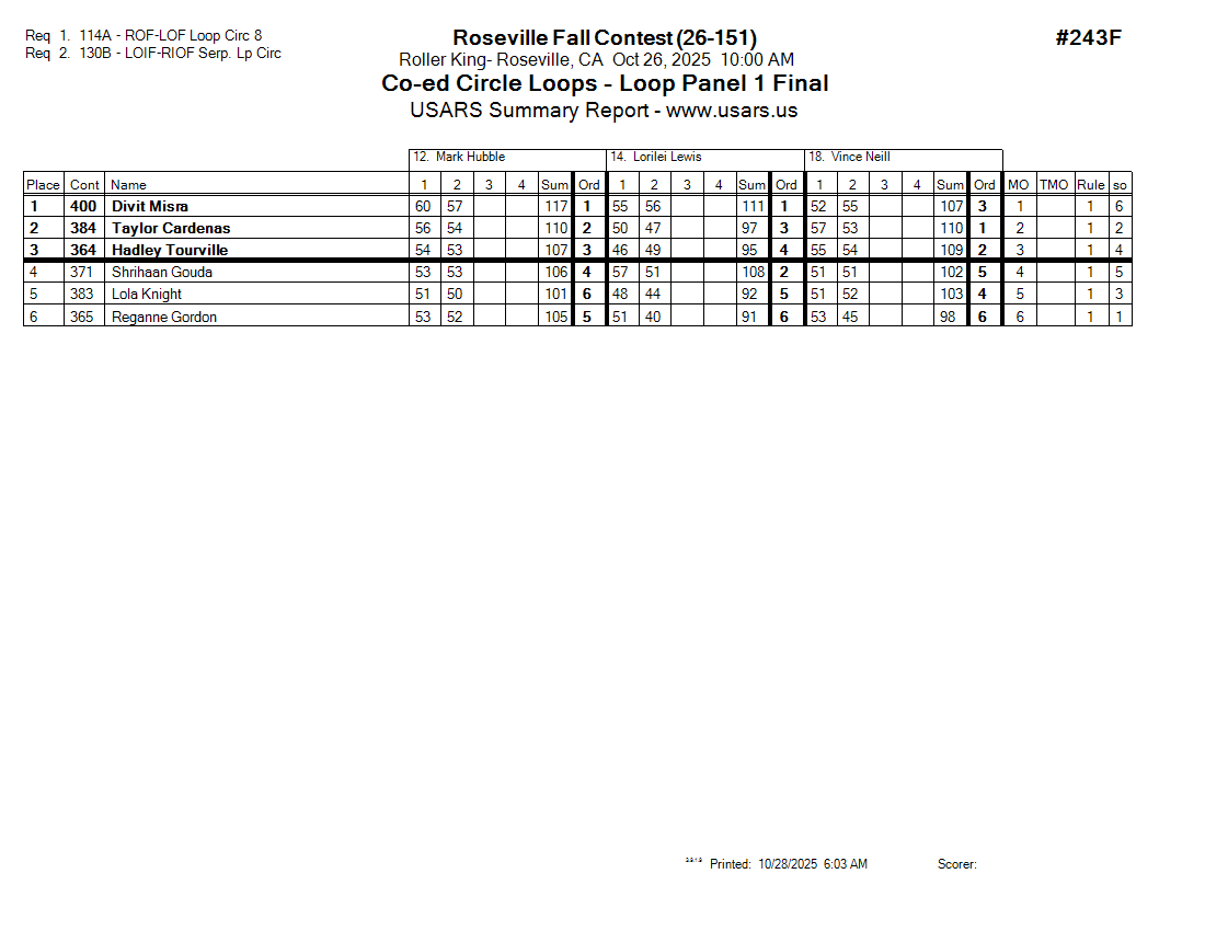 Score Sheet