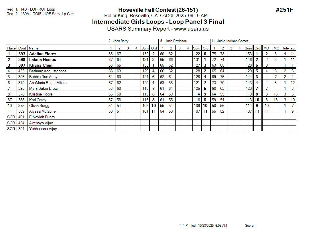 Score Sheet