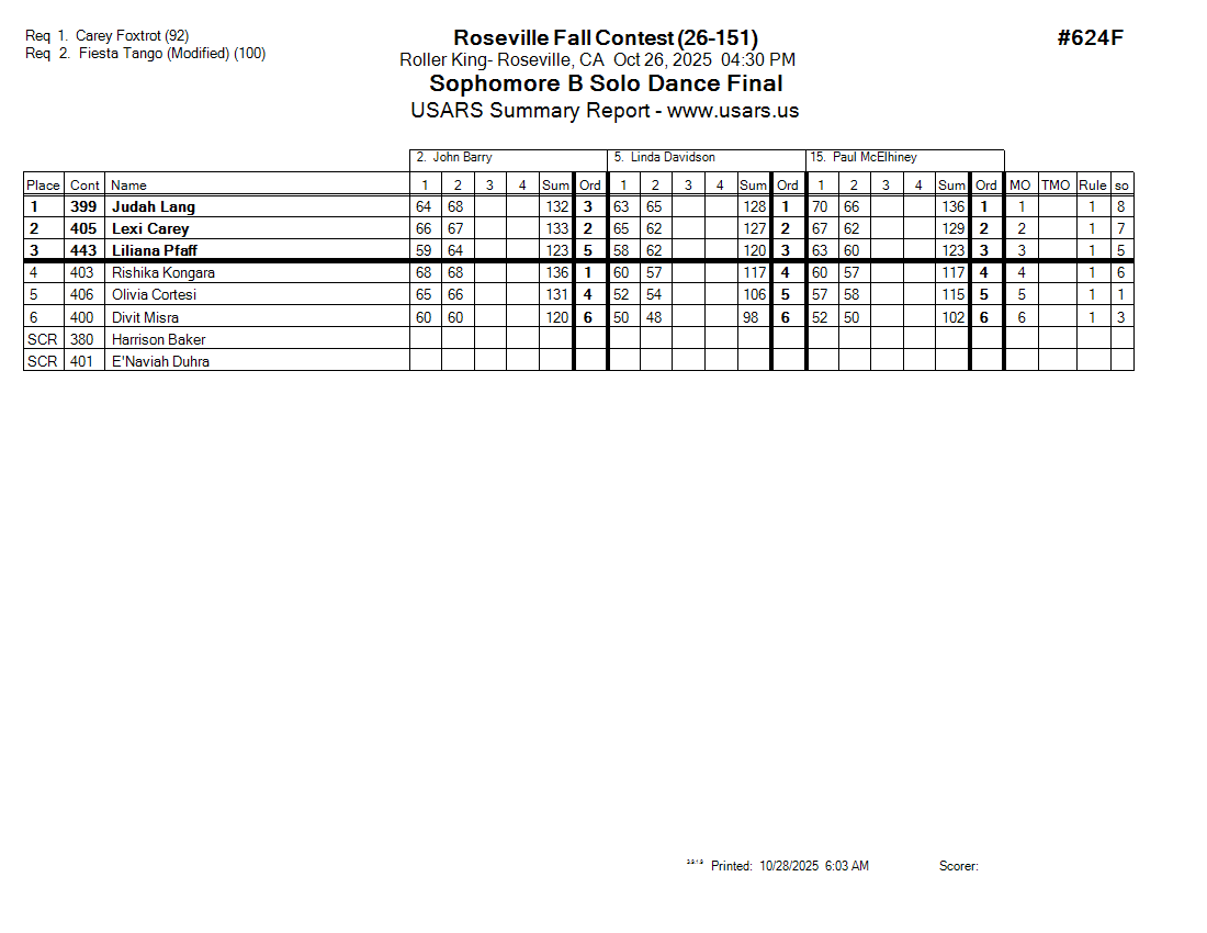Score Sheet