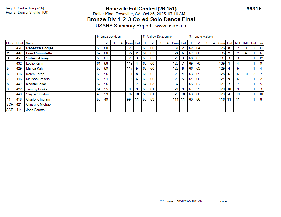 Score Sheet