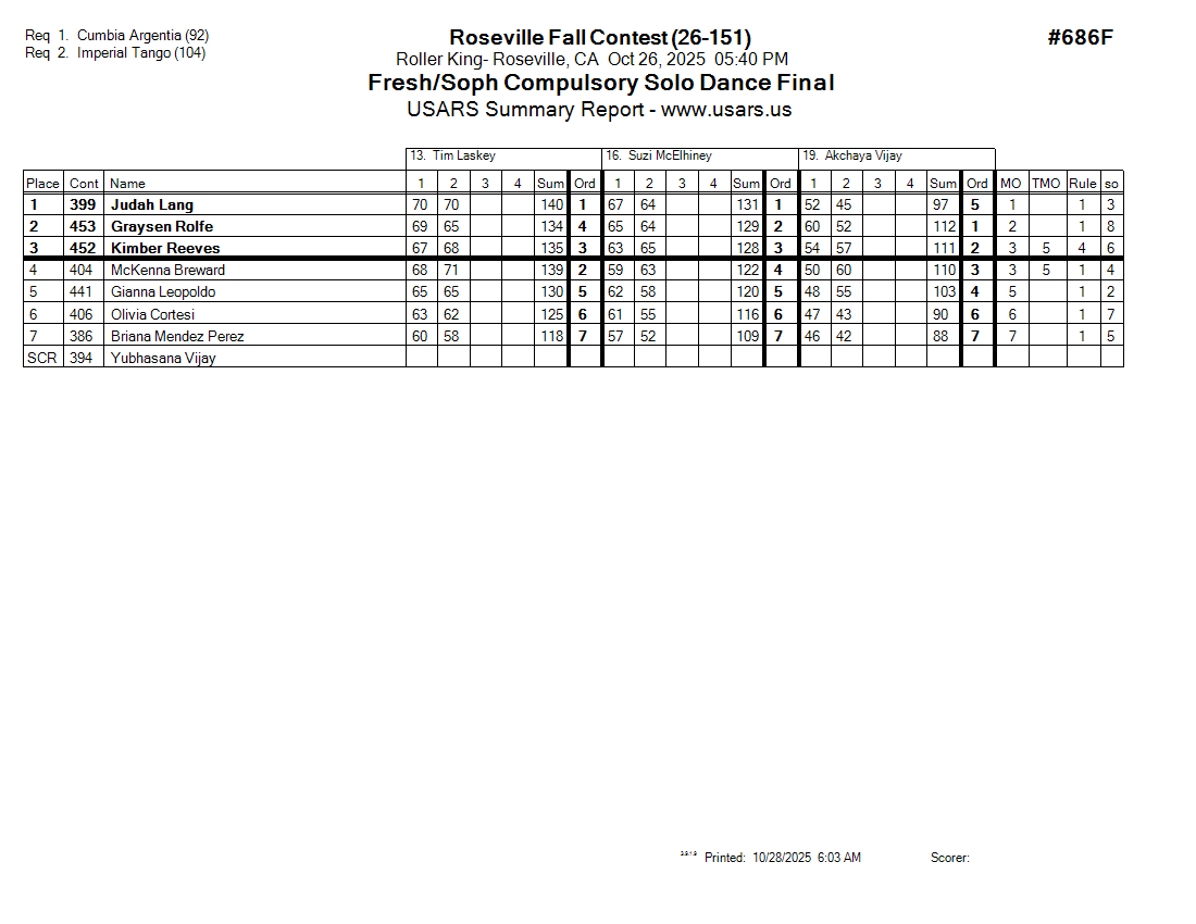 Score Sheet
