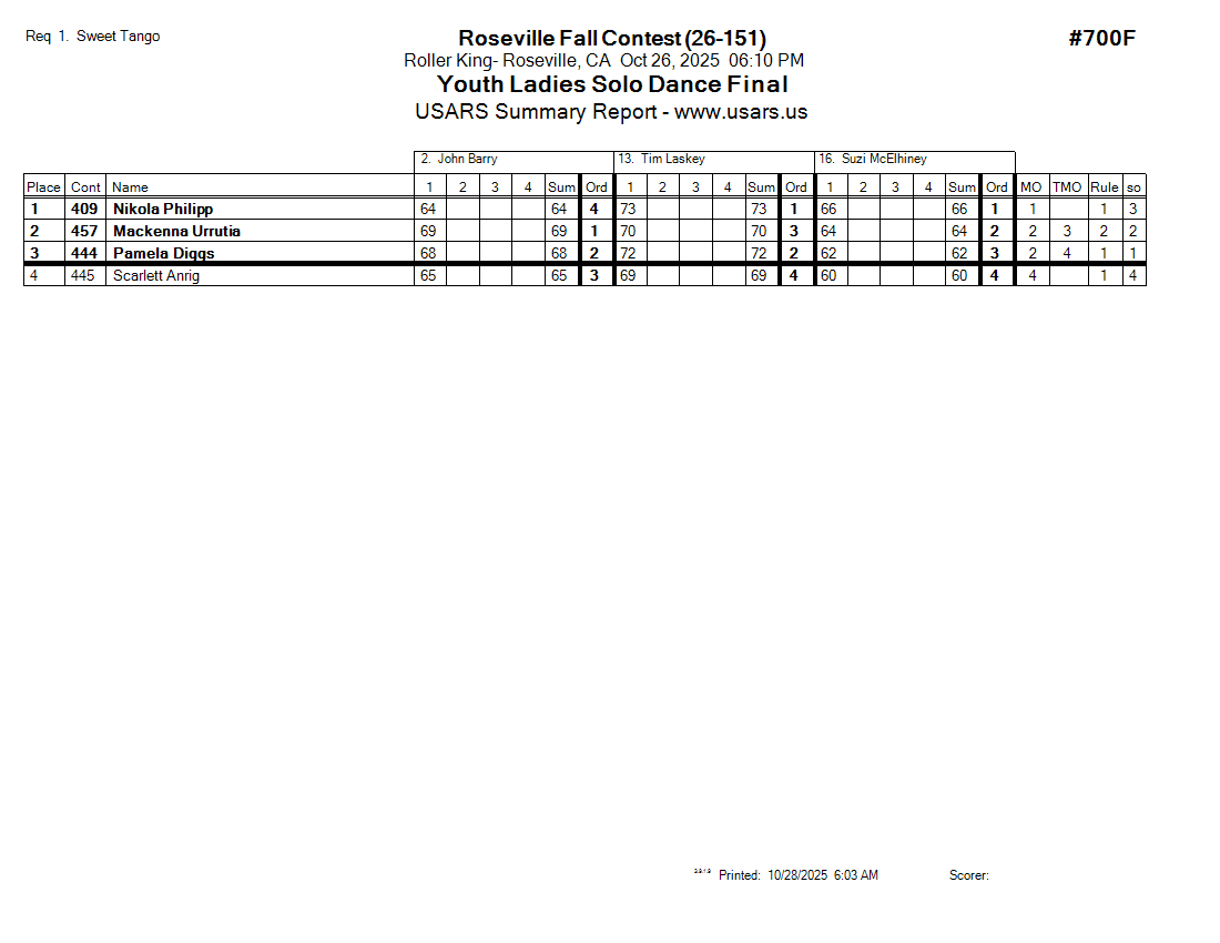 Score Sheet