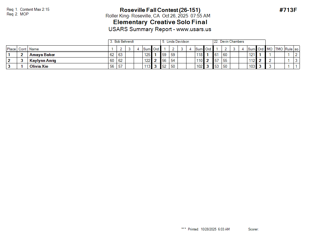 Score Sheet