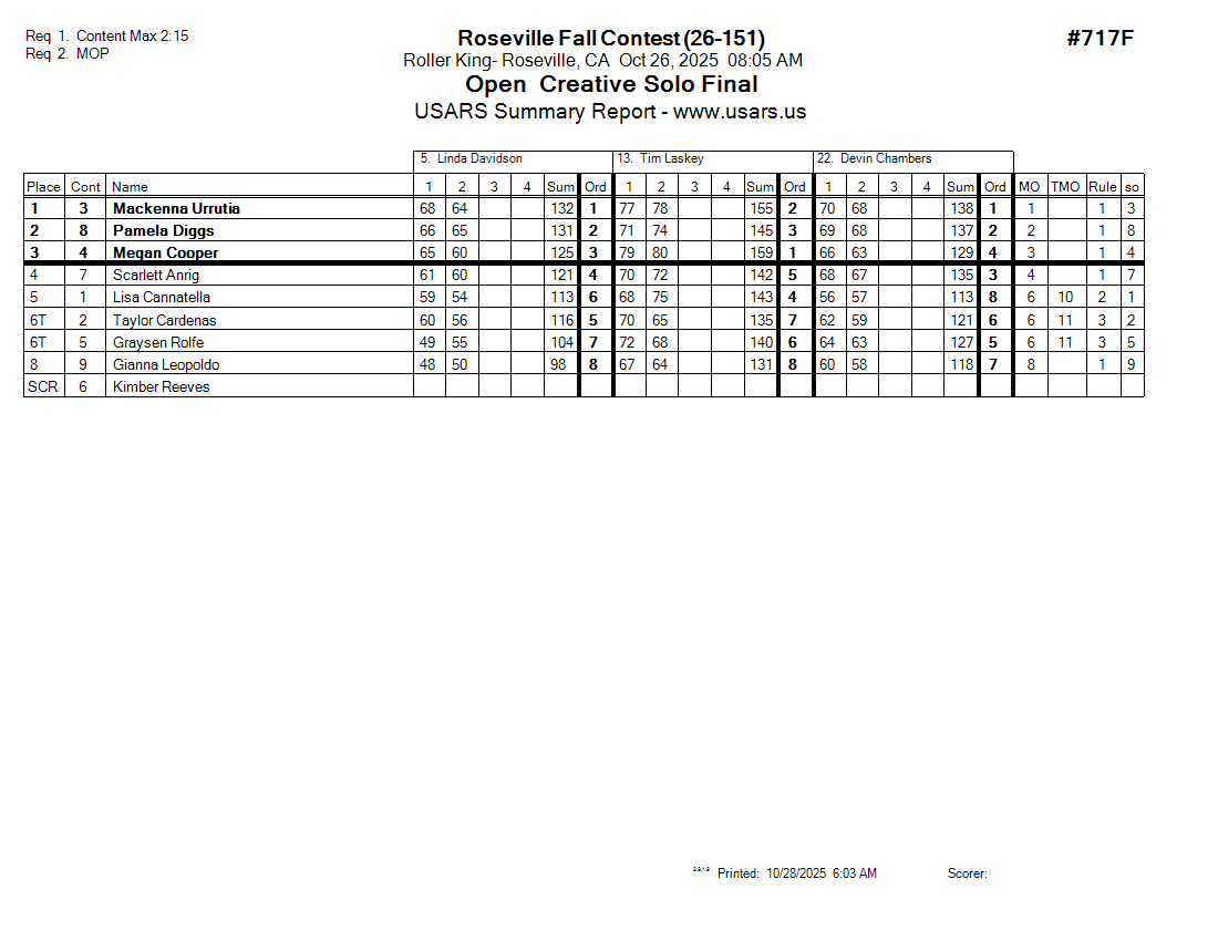 Score Sheet