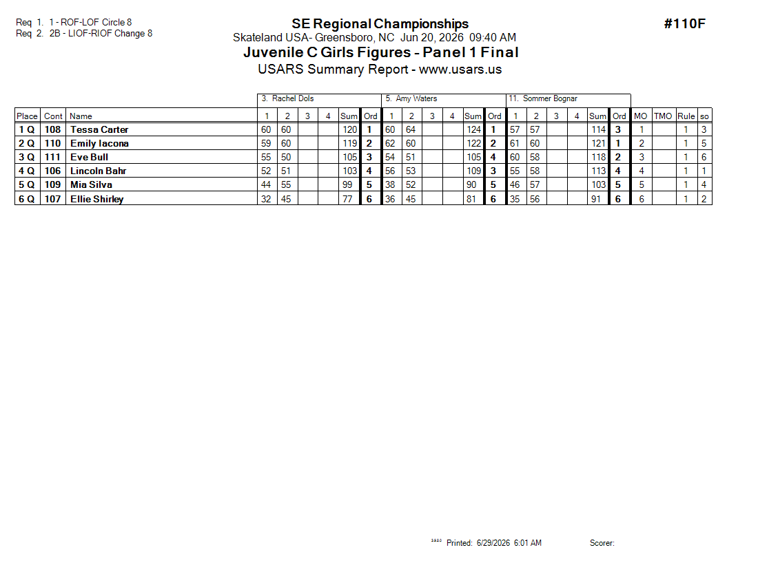 Score Sheet