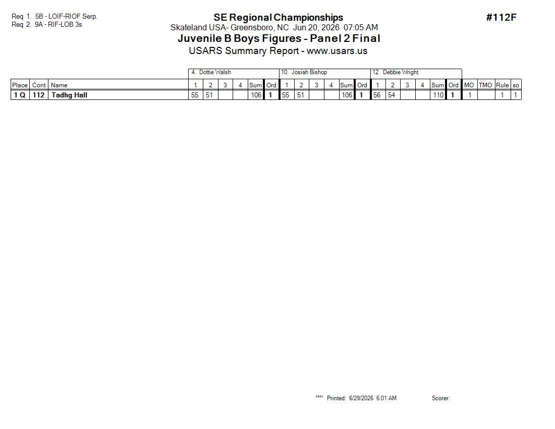 Score Sheet