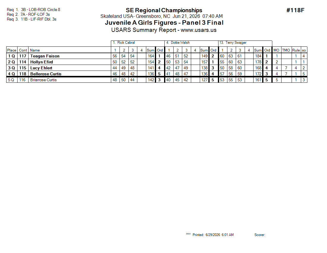 Score Sheet