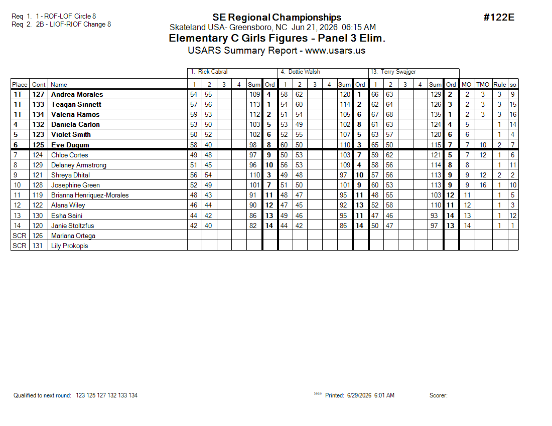 Score Sheet