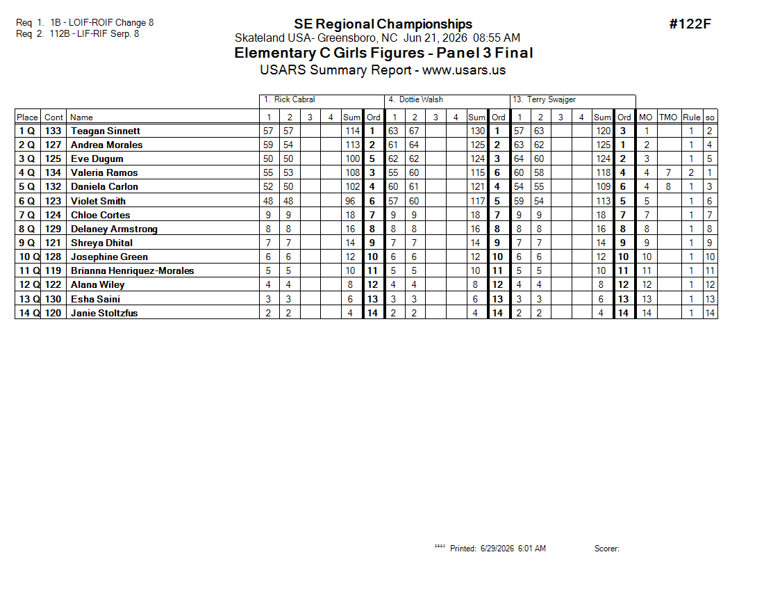 Score Sheet