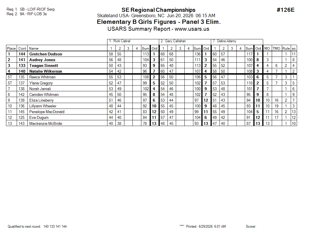 Score Sheet