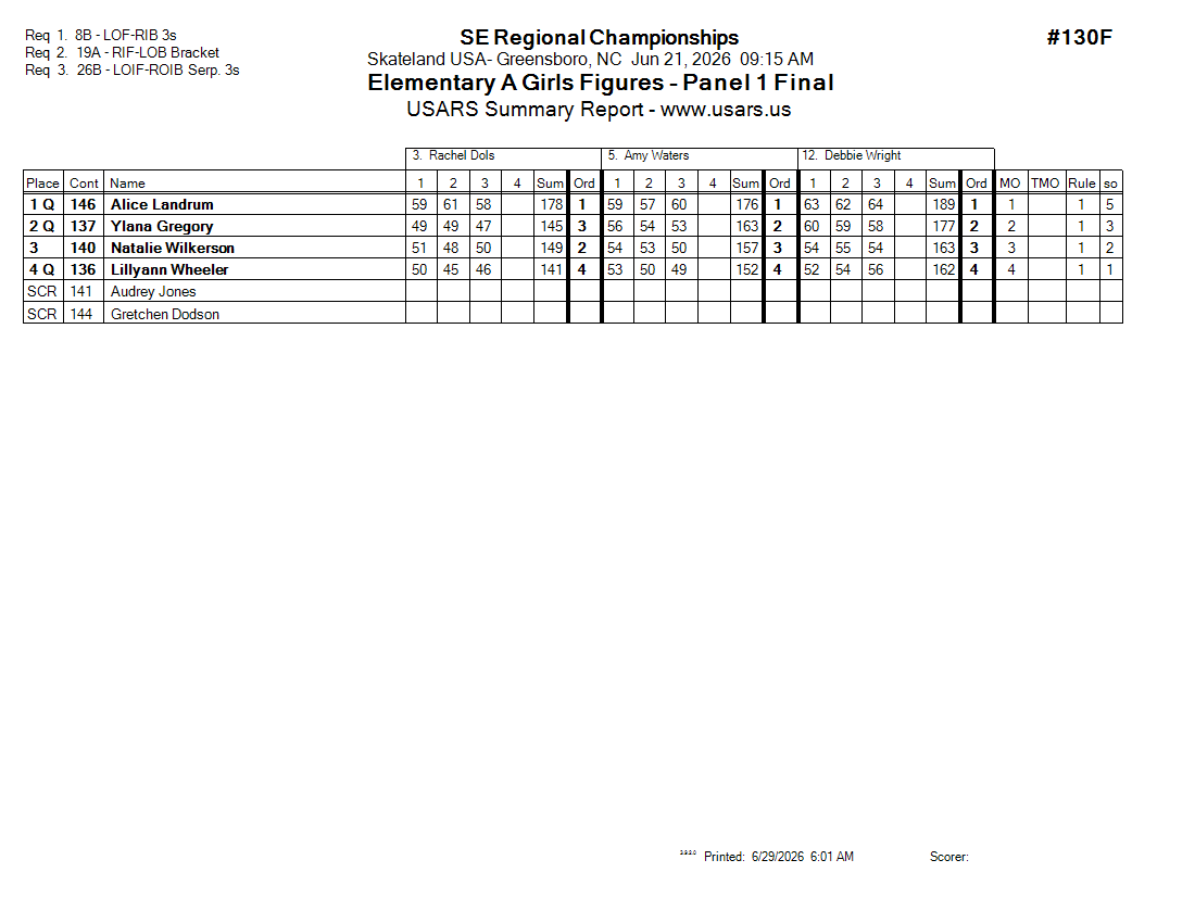 Score Sheet