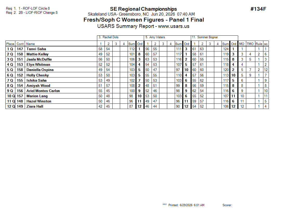 Score Sheet