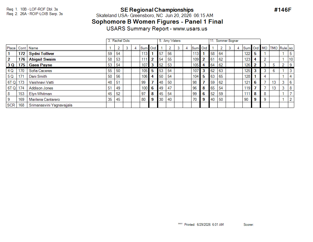 Score Sheet