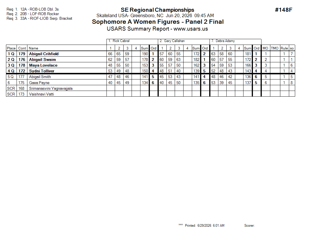 Score Sheet