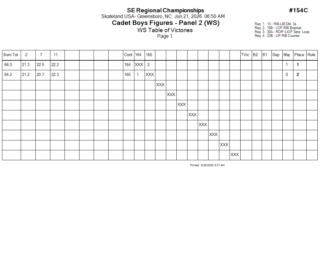 Score Sheet