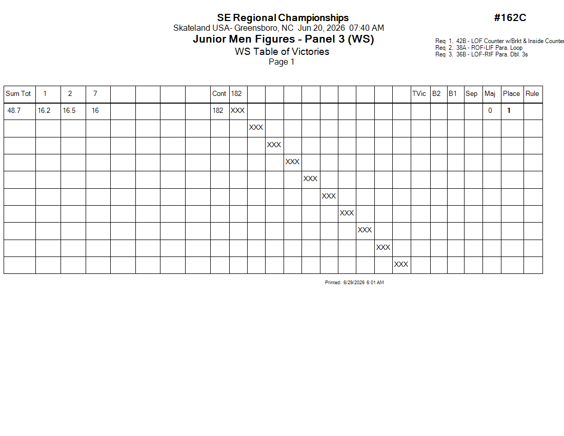 Score Sheet